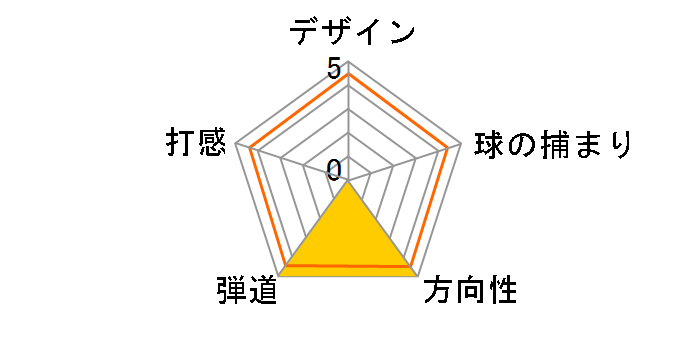 �{�[�P�C�f�U�C�� SM10 �E�F�b�W �c�A�[�N���[�� [�_�C�i�~�b�N�S�[���h �t���b�N�X�FS200 ���t�g�F60 �o���X�F4T]�̃��[�U�[���r���[