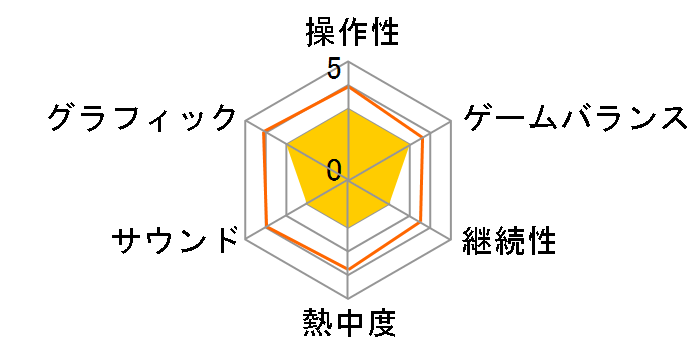 The Lord of the Rings�F Return to Moria [PS5]�̃��[�U�[���r���[