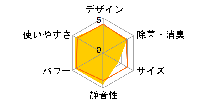 ������ MSZ-X4024S-W [�s���A�z���C�g]�̃��[�U�[���r���[