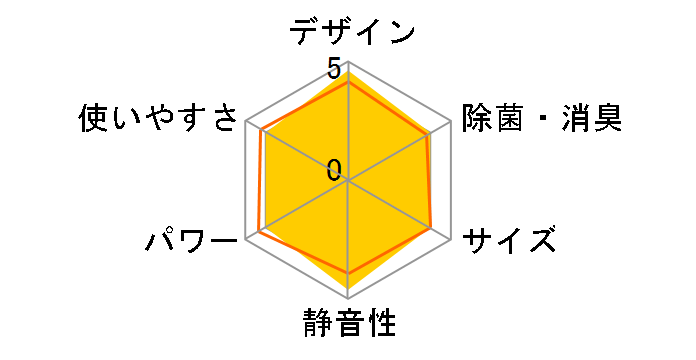 ������ MSZ-R2824-W [�s���A�z���C�g]�̃��[�U�[���r���[