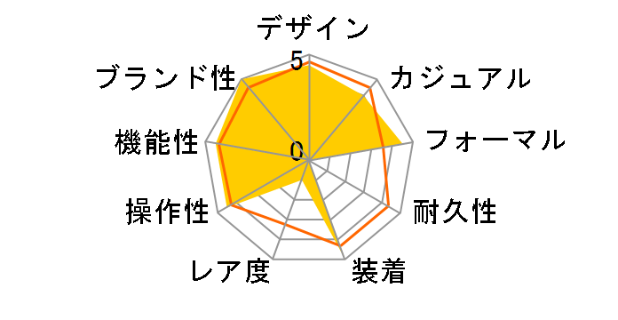 �v���U�[�W�� Classic Series SARJ007�̃��[�U�[���r���[