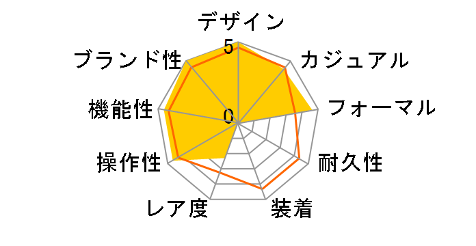 �v���U�[�W�� Classic Series SARX121�̃��[�U�[���r���[