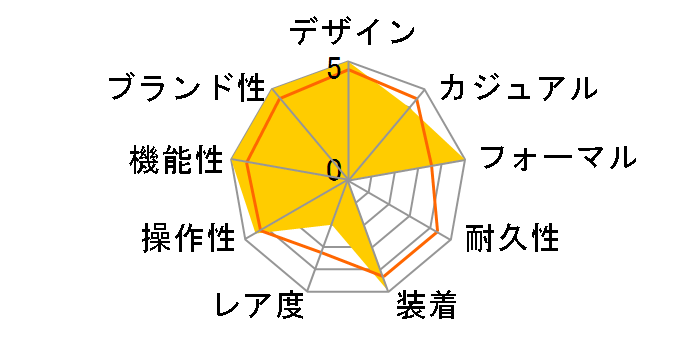 �v���U�[�W�� Classic Series SARX123�̃��[�U�[���r���[