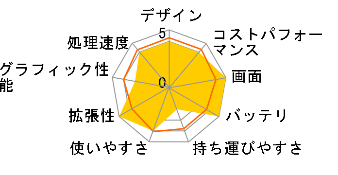 Victus 15 Core i5 12500H�ERTX 4050�E512GB SSD�E16GB�������E�t��HD�E144Hz�EWindows 11 Home���� ���i.com���胂�f�� [�p�t�H�[�}���X�u���[]�̃��[�U�[���r���[