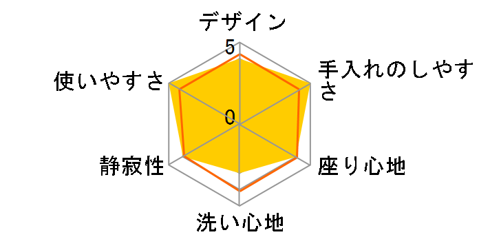 �r���[�e�B�E�g���� S5 CH325WS�̃��[�U�[���r���[