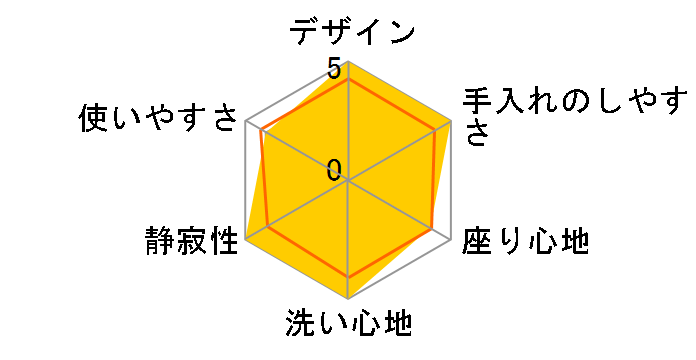 S1A TCF6543A #SC1 [�p�X�e���A�C�{���[]�̃��[�U�[���r���[