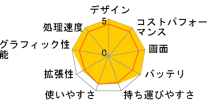Latitude 3540 NBLA131-023N1�̃��[�U�[���r���[