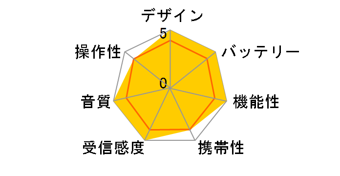 mlabs MER02 [�I���[�u�O���[��]�̃��[�U�[���r���[