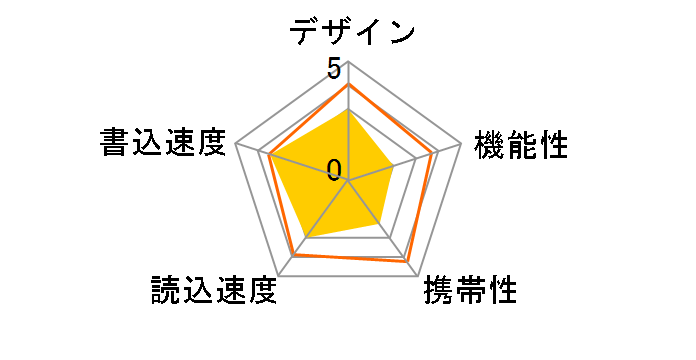 AH25B AP256GAH25BR-1 [256GB Sunrise Red]�̃��[�U�[���r���[