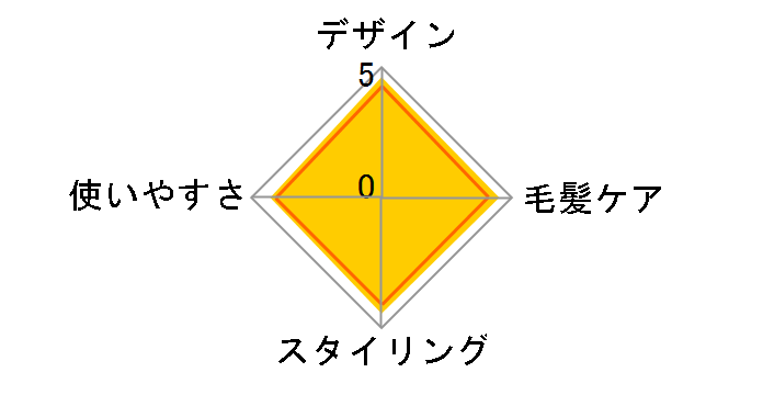 SALONIA 2WAY �X�g���[�g&�J�[���A�C���� SL-002ACP [�Z���u���C�g�p�[�v��]�̃��[�U�[���r���[