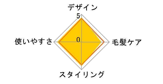 SALONIA �X�g���[�g�w�A�A�C���� 24mm SL-004SCP [�Z���u���C�g�p�[�v��]�̃��[�U�[���r���[