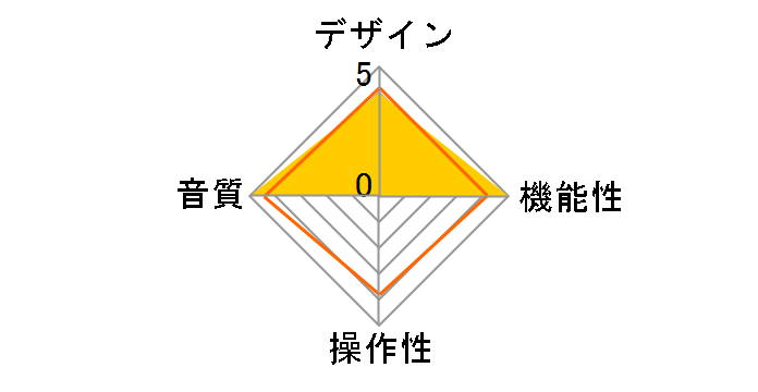 KLIMAX DSM/3 [�V���o�[�A�i�_�C�Y]�̃��[�U�[���r���[