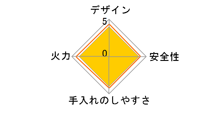 �J�Z�b�g�K�X�z�b�g�v���[�g�Ă���肳����v���X CB-GHP-BPLS [�u���b�N]�̃��[�U�[���r���[