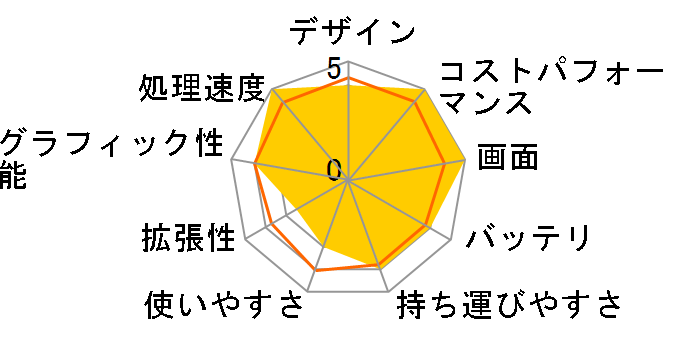 HP 17 Core 7 150U/16GB������/1TB SSD/�t��HD/IPS�p�l��/Bluetooth�}�E�X�t ���i.com���胂�f�� [�i�`�������V���o�[]�̃��[�U�[���r���[