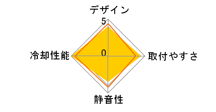 POSEIDON ELITE ARGB 240 CGR-PSDELRGB-W-240 [White]�̃��[�U�[���r���[