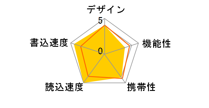 SDCZ480-128G-G46 [128GB]�̃��[�U�[���r���[
