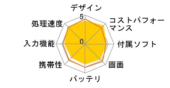 aiwa tab AG10 JA3-TBA1003 [�u���b�N]�̃��[�U�[���r���[