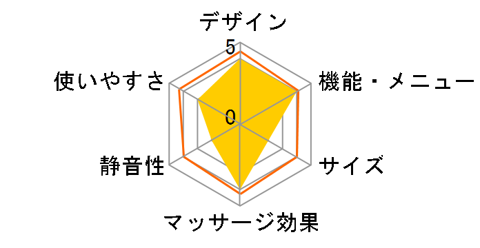 TOR �}�b�T�[�W�\�t�@ KOYOI AX-HD410gn [�O���[��]�̃��[�U�[���r���[