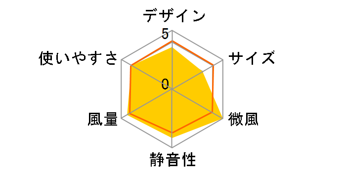 F-C339B-W [�z���C�g]�̃��[�U�[���r���[