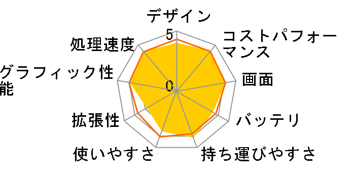 Claw-A1M-003JP [�u���b�N]�̃��[�U�[���r���[