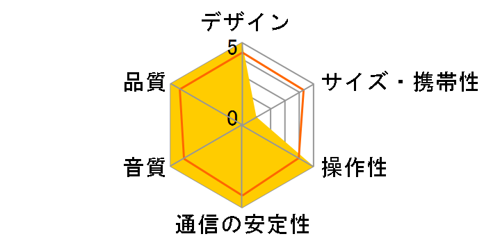 PARTYBOX Stage 320 [Black]�̃��[�U�[���r���[