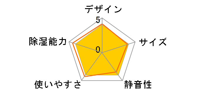 CV-S60-W [�z���C�g�n]�̃��[�U�[���r���[