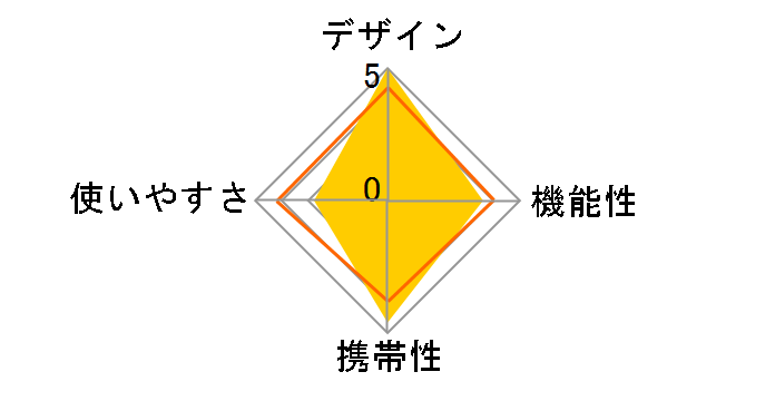 �A���e�B���C�g �A�C�X�N�[���[II/25L 2206784 [�O���[�W��]�̃��[�U�[���r���[