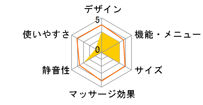 TOR �l�b�N�}�b�T�[�W���[ �n���Y�t���[ AX-HP165�̃��[�U�[���r���[