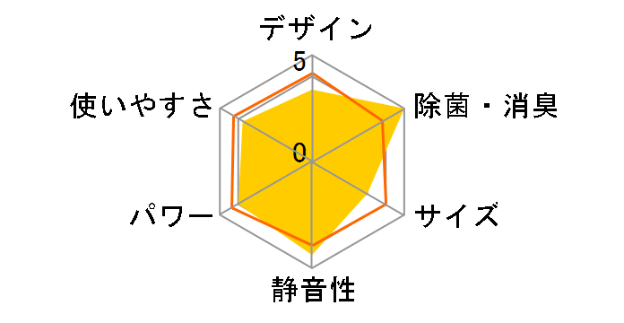 AY-S40E-W [�z���C�g�n]�̃��[�U�[���r���[