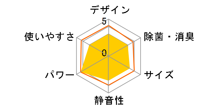 AY-S22DG [�z���C�g�n]�̃��[�U�[���r���[