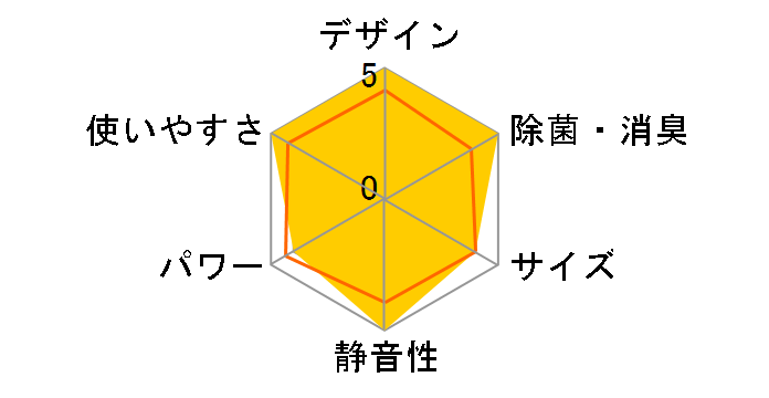 AY-S28DG [�z���C�g�n]�̃��[�U�[���r���[