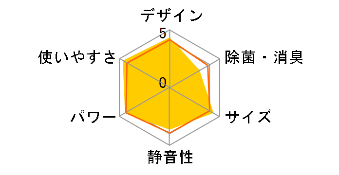 ReLaLa CW-1824R(W) [�V�e�B�z���C�g]�̃��[�U�[���r���[