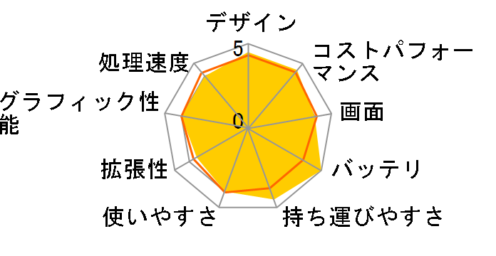 Zenbook 14 OLED UX3405MA Core Ultra 5 125H/16GB������/512GB SSD/14�^�L�@EL/WPS Office 2 Standard Edition���ڃ��f�� UX3405MA-U5165W [�|���_�[�u���[]�̃��[�U�[���r���[