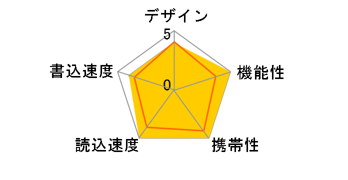 LMC-LCA64UAC [64GB �u���b�N]�̃��[�U�[���r���[