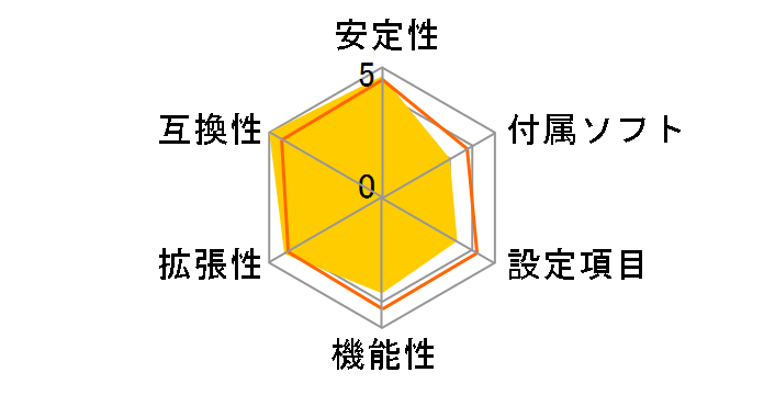 B550M PRO-VDH�̃��[�U�[���r���[