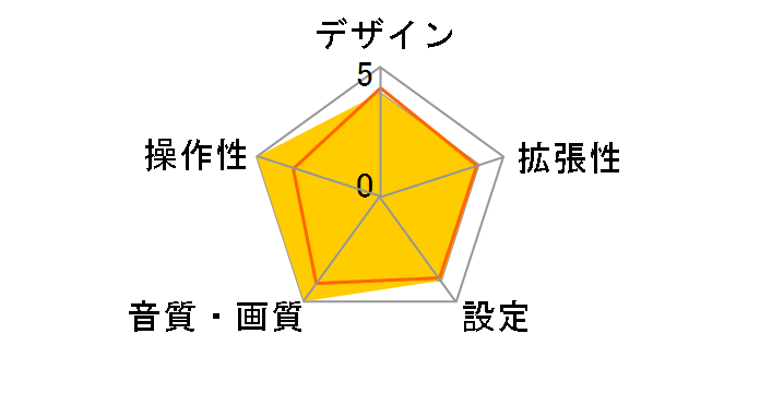 DAF11Z-HI-200-PM�̃��[�U�[���r���[