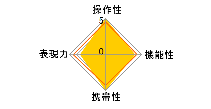 Sweet 22 [�\�j�[E�p]�̃��[�U�[���r���[