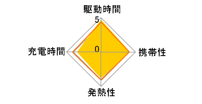 Prime Wall Charger (67W 3ports GaN) A2669N21 [�z���C�g]�̃��[�U�[���r���[