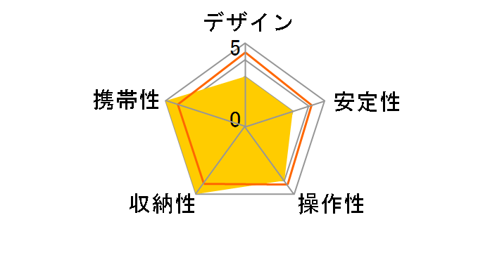 TH-5L�̃��[�U�[���r���[