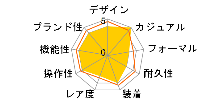 �E�F�[�u�Z�v�^�[ WVQ-M410TD-1A2JF�̃��[�U�[���r���[