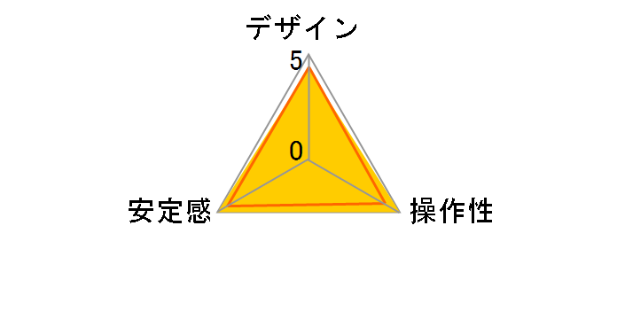 Ace XL Mk II S2170-0001�̃��[�U�[���r���[