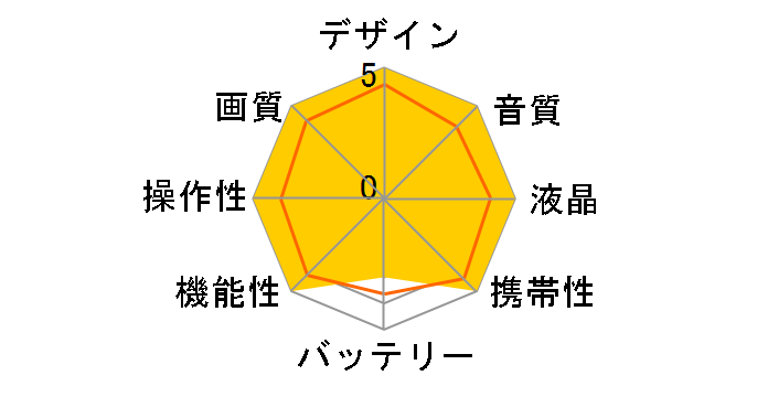 HERO11 BLACK CHDHX-112-FW�̃��[�U�[���r���[