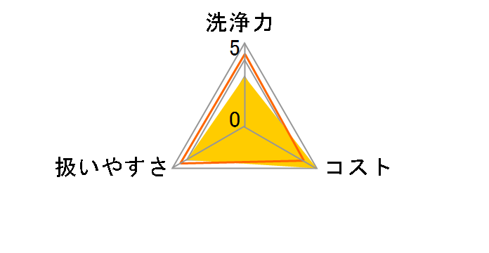 �t�̎_�f�n�􂽂����N���[�i�[ 390ml�̃��[�U�[���r���[