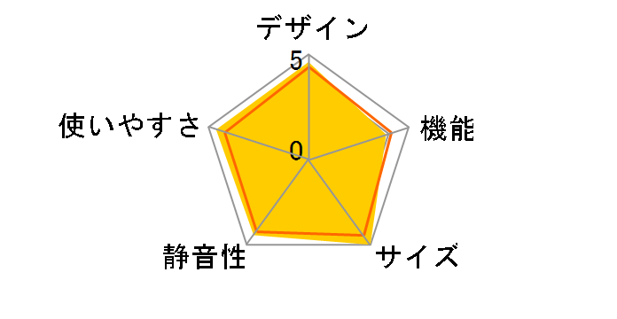 GF-W14HS(HT) [�_�[�N�V���o�[]�̃��[�U�[���r���[