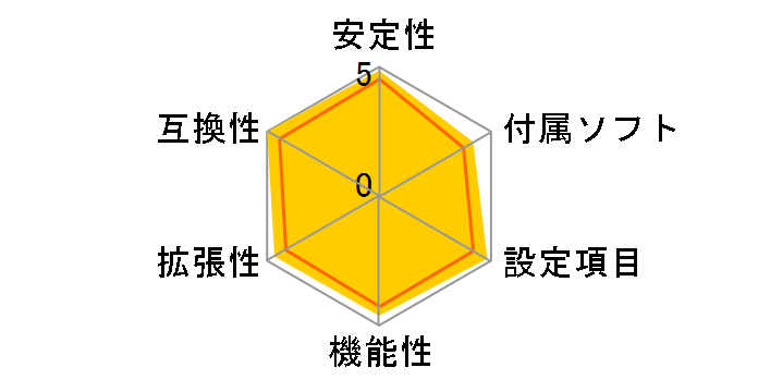 B650 PG Lightning WiFi (B650 AM5 ATX) �h�X�p�����胂�f���̃��[�U�[���r���[