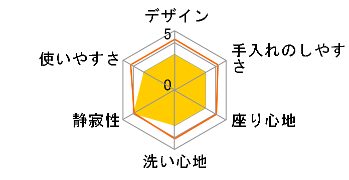 �T���E�H�b�V�� DLNC221UB-LW [���u���[�z���C�g]�̃��[�U�[���r���[