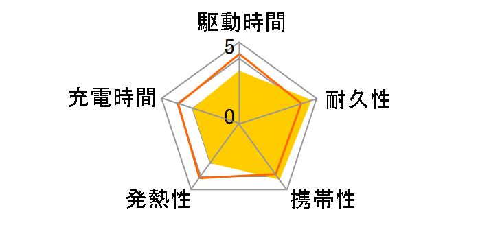 321 MagGo Battery (PowerCore 5000) A1616061 [�O���[��]�̃��[�U�[���r���[