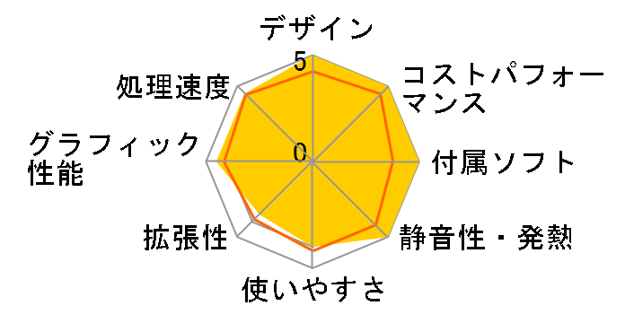 Inspiron 24 �I�[���C������ Core i5 1334U�E8GB�������[�E512GB SSD���ځE�g���C�A���O���X�^���h���f�� [�p�[���z���C�g]�̃��[�U�[���r���[