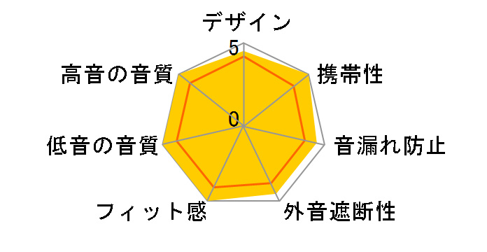 MG100 BK [�^���O�X�e���u���b�N]�̃��[�U�[���r���[