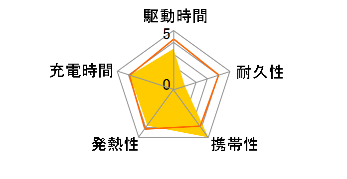 DE-C45-5000WF [���낿���(�z���C�g�~�u���b�N)]�̃��[�U�[���r���[